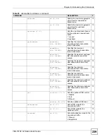 Предварительный просмотр 239 страницы ZyXEL Communications VDSL SWITCH VES-1616F-3X User Manual