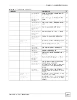 Предварительный просмотр 241 страницы ZyXEL Communications VDSL SWITCH VES-1616F-3X User Manual