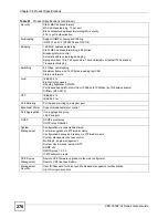 Предварительный просмотр 276 страницы ZyXEL Communications VDSL SWITCH VES-1616F-3X User Manual