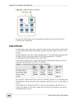 Предварительный просмотр 286 страницы ZyXEL Communications VDSL SWITCH VES-1616F-3X User Manual