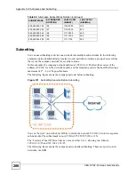 Предварительный просмотр 288 страницы ZyXEL Communications VDSL SWITCH VES-1616F-3X User Manual