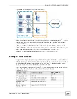 Предварительный просмотр 289 страницы ZyXEL Communications VDSL SWITCH VES-1616F-3X User Manual