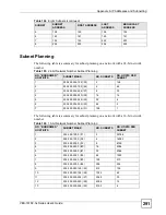 Предварительный просмотр 291 страницы ZyXEL Communications VDSL SWITCH VES-1616F-3X User Manual