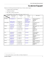 Preview for 5 page of ZyXEL Communications VES-1000 Series User Manual