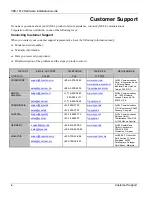 Preview for 4 page of ZyXEL Communications VES-1012 - Hardware Installation Manual