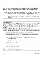 Предварительный просмотр 60 страницы ZyXEL Communications VES-1124 - User Manual