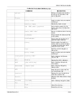 Предварительный просмотр 157 страницы ZyXEL Communications VES-1124 - User Manual