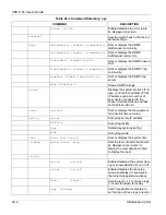 Предварительный просмотр 158 страницы ZyXEL Communications VES-1124 - User Manual