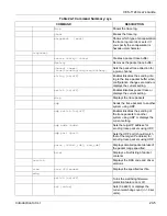 Предварительный просмотр 159 страницы ZyXEL Communications VES-1124 - User Manual