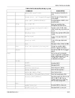 Предварительный просмотр 161 страницы ZyXEL Communications VES-1124 - User Manual