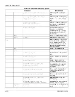 Предварительный просмотр 162 страницы ZyXEL Communications VES-1124 - User Manual