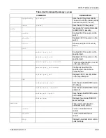 Предварительный просмотр 163 страницы ZyXEL Communications VES-1124 - User Manual