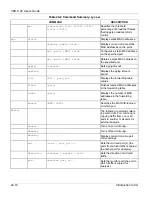 Предварительный просмотр 164 страницы ZyXEL Communications VES-1124 - User Manual