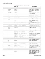 Предварительный просмотр 166 страницы ZyXEL Communications VES-1124 - User Manual