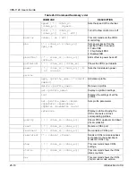 Предварительный просмотр 168 страницы ZyXEL Communications VES-1124 - User Manual