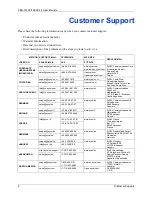 Предварительный просмотр 7 страницы ZyXEL Communications VES-1616F-44 User Manual