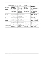 Предварительный просмотр 8 страницы ZyXEL Communications VES-1616F-44 User Manual