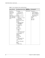 Предварительный просмотр 47 страницы ZyXEL Communications VES-1616F-44 User Manual