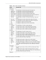 Предварительный просмотр 58 страницы ZyXEL Communications VES-1616F-44 User Manual