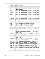 Предварительный просмотр 59 страницы ZyXEL Communications VES-1616F-44 User Manual