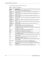 Предварительный просмотр 79 страницы ZyXEL Communications VES-1616F-44 User Manual