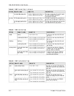 Предварительный просмотр 123 страницы ZyXEL Communications VES-1616F-44 User Manual