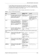 Предварительный просмотр 210 страницы ZyXEL Communications VES-1616F-44 User Manual