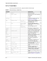 Предварительный просмотр 213 страницы ZyXEL Communications VES-1616F-44 User Manual