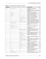 Предварительный просмотр 214 страницы ZyXEL Communications VES-1616F-44 User Manual