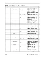 Предварительный просмотр 215 страницы ZyXEL Communications VES-1616F-44 User Manual