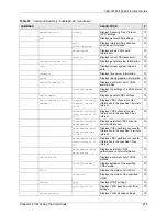 Предварительный просмотр 216 страницы ZyXEL Communications VES-1616F-44 User Manual