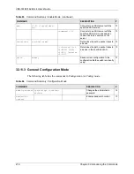 Предварительный просмотр 217 страницы ZyXEL Communications VES-1616F-44 User Manual