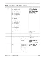 Предварительный просмотр 218 страницы ZyXEL Communications VES-1616F-44 User Manual