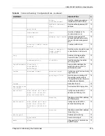 Предварительный просмотр 220 страницы ZyXEL Communications VES-1616F-44 User Manual