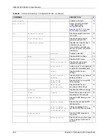 Предварительный просмотр 221 страницы ZyXEL Communications VES-1616F-44 User Manual