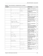 Предварительный просмотр 222 страницы ZyXEL Communications VES-1616F-44 User Manual