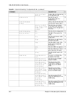 Предварительный просмотр 223 страницы ZyXEL Communications VES-1616F-44 User Manual