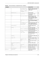 Предварительный просмотр 224 страницы ZyXEL Communications VES-1616F-44 User Manual