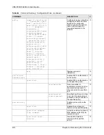 Предварительный просмотр 225 страницы ZyXEL Communications VES-1616F-44 User Manual