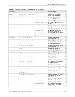 Предварительный просмотр 226 страницы ZyXEL Communications VES-1616F-44 User Manual