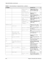 Предварительный просмотр 227 страницы ZyXEL Communications VES-1616F-44 User Manual