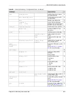 Предварительный просмотр 228 страницы ZyXEL Communications VES-1616F-44 User Manual