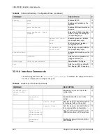 Предварительный просмотр 229 страницы ZyXEL Communications VES-1616F-44 User Manual