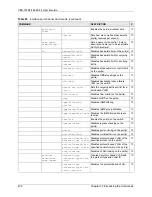 Предварительный просмотр 231 страницы ZyXEL Communications VES-1616F-44 User Manual