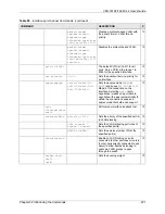 Предварительный просмотр 232 страницы ZyXEL Communications VES-1616F-44 User Manual