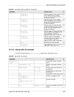 Предварительный просмотр 236 страницы ZyXEL Communications VES-1616F-44 User Manual