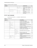 Предварительный просмотр 237 страницы ZyXEL Communications VES-1616F-44 User Manual