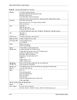 Предварительный просмотр 279 страницы ZyXEL Communications VES-1616F-44 User Manual