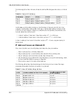 Предварительный просмотр 283 страницы ZyXEL Communications VES-1616F-44 User Manual