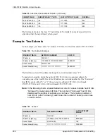 Предварительный просмотр 285 страницы ZyXEL Communications VES-1616F-44 User Manual